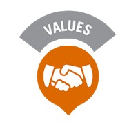 Nilai Dasar Dinkes Karo